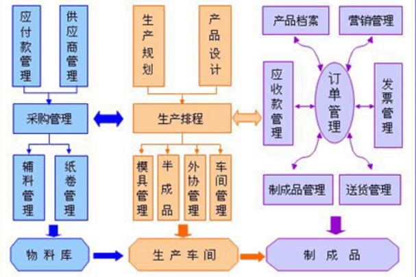 (功能大全)一般生产制造系统的功能有哪些.png