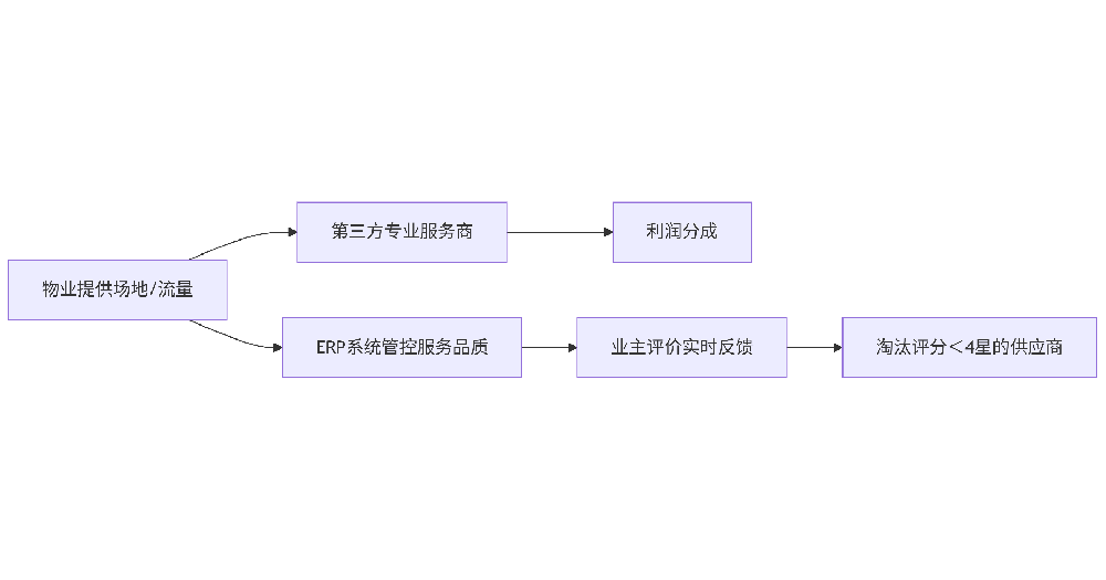 ima-流程图.png